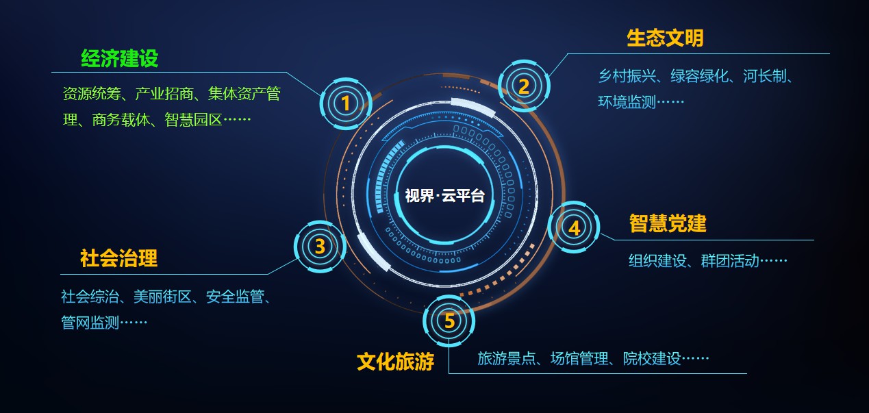 智慧政府可视化解决方案-智慧水文可视化解决方案